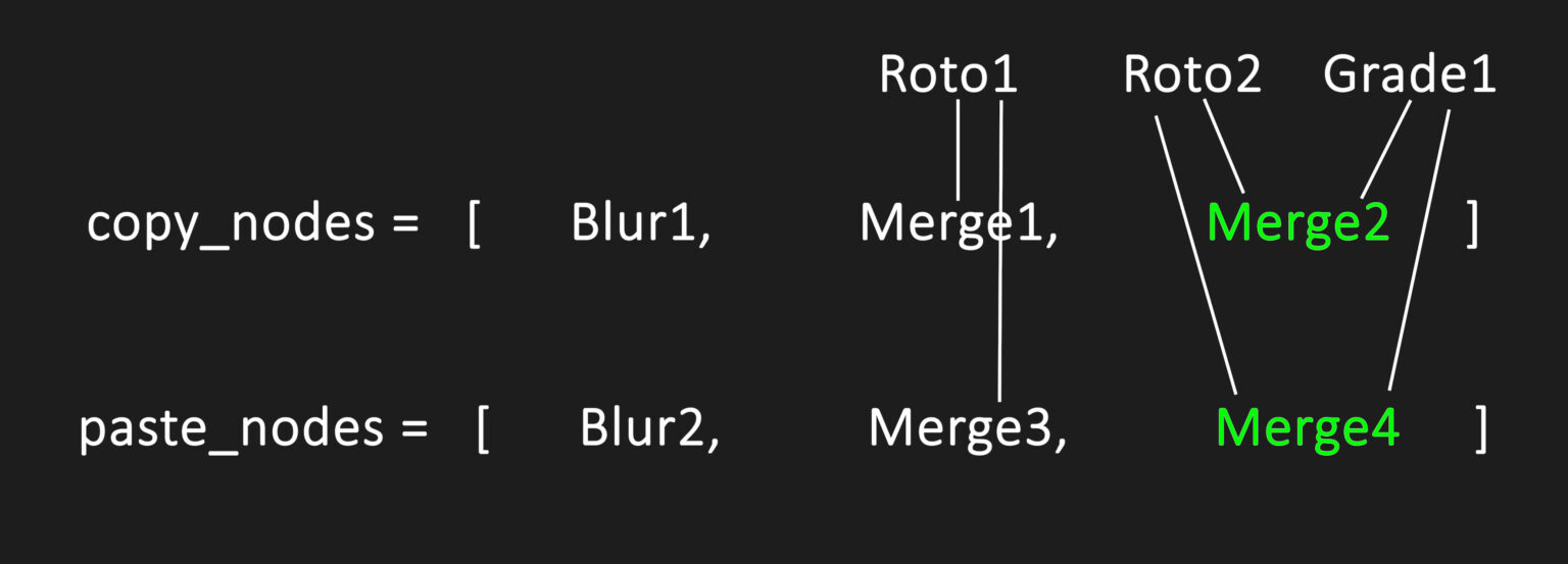 Nuke Timeout - EP07 - Copy/Paste With Inputs - Split The Diff