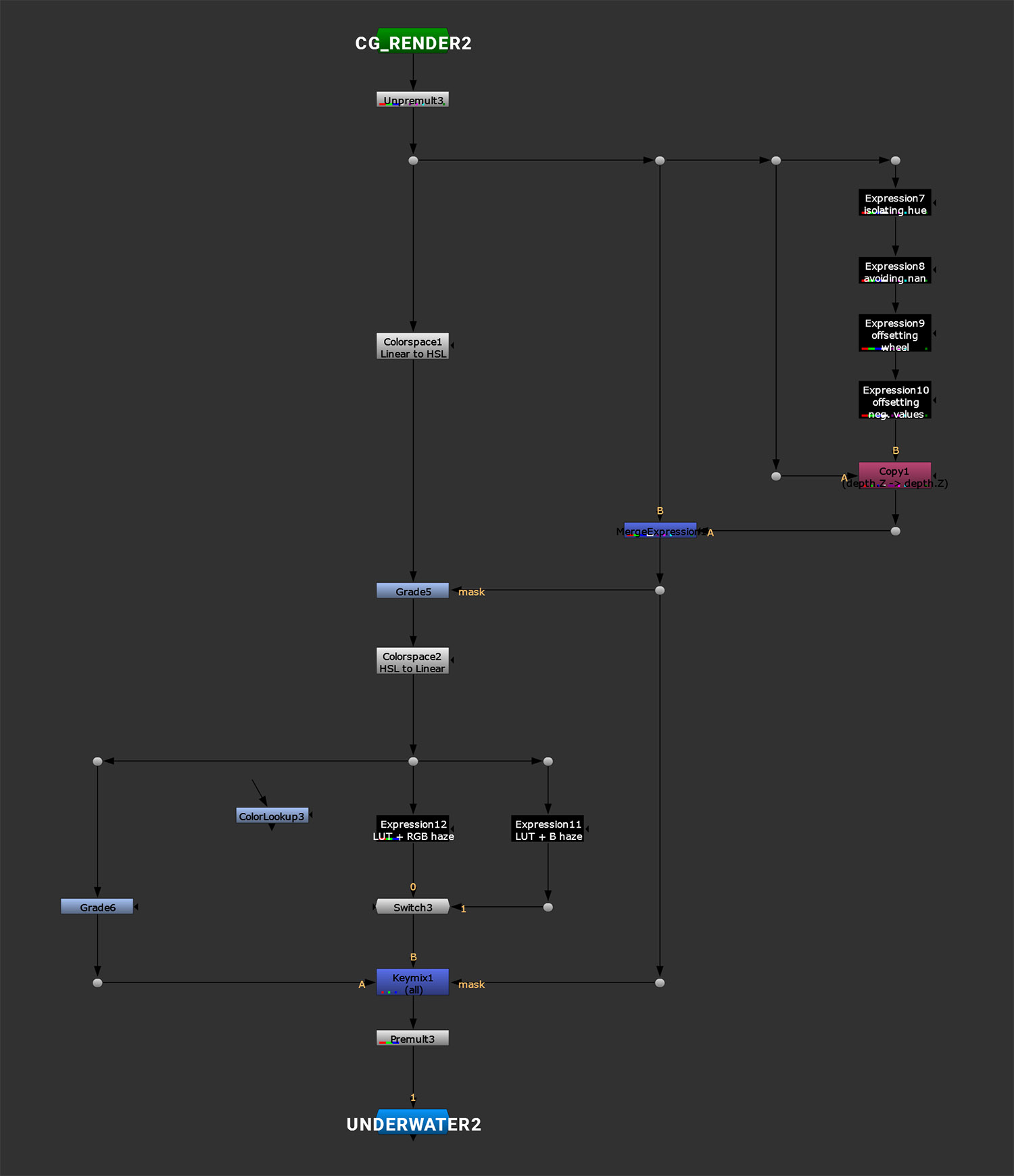 Underwater Look With Curve & Hue Based Depth Treatment - Split The Diff